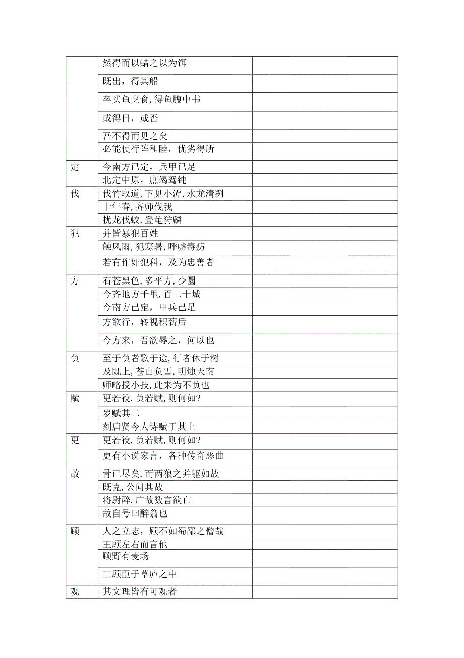 最新上海中考文言文150个常用实词6个虚词解释训练.doc_第2页