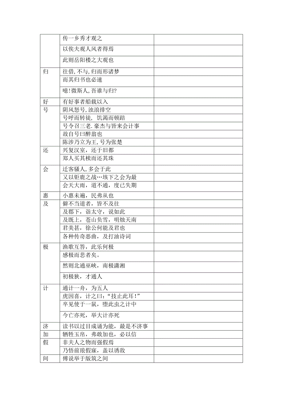 最新上海中考文言文150个常用实词6个虚词解释训练.doc_第3页