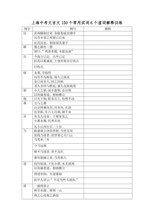 最新上海中考文言文150个常用实词6个虚词解释训练.doc