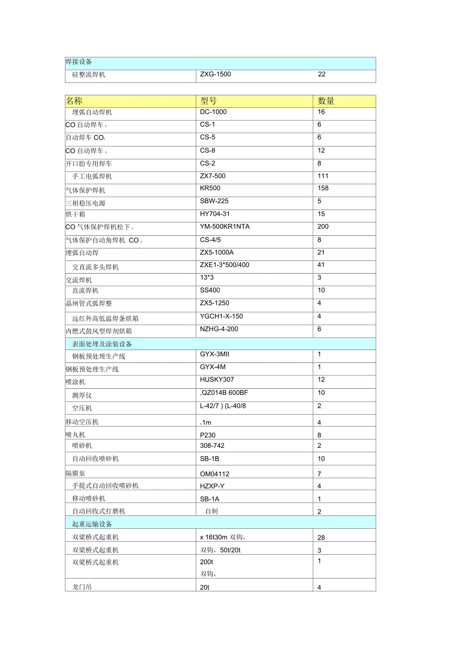 施工方案中常用检修设备表汇总.docx_第2页