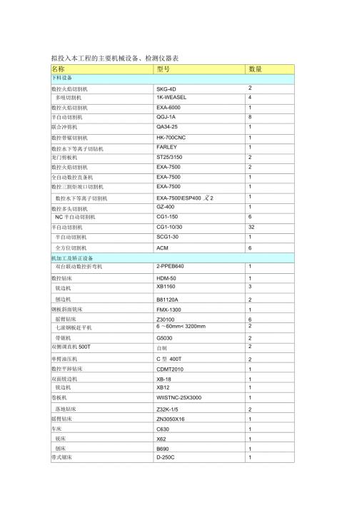 施工方案中常用检修设备表汇总.docx