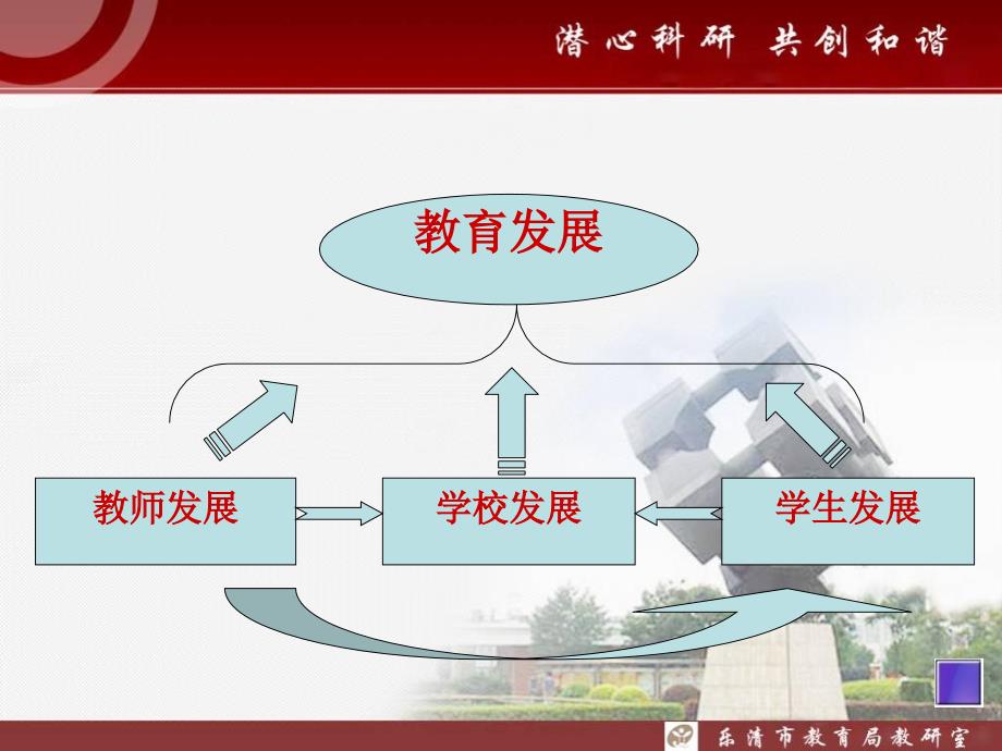 教师专业成长与学校特色发展象阳三小.ppt_第2页