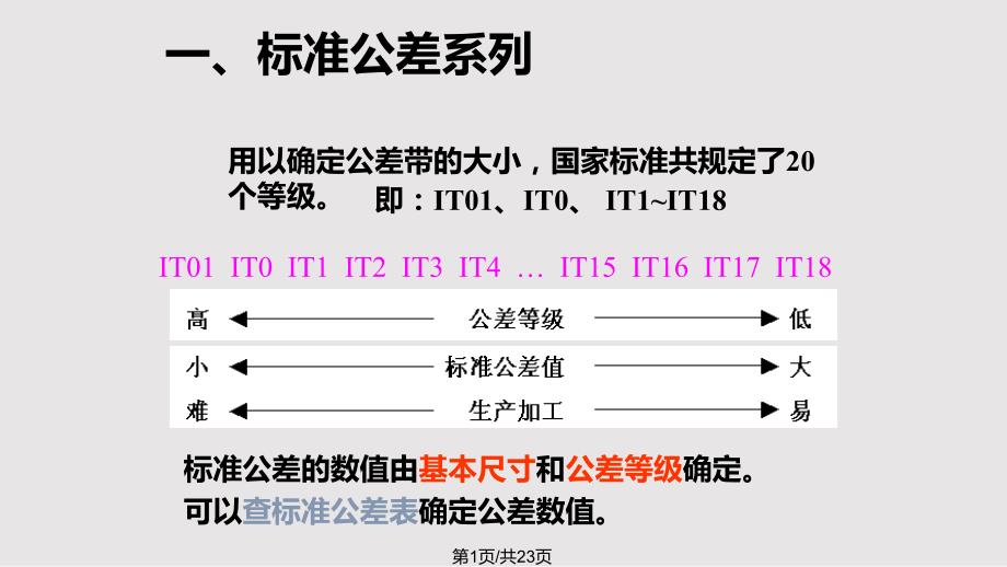标准公差与基本偏差PPT课件.pptx_第1页