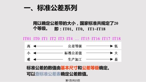 标准公差与基本偏差PPT课件.pptx