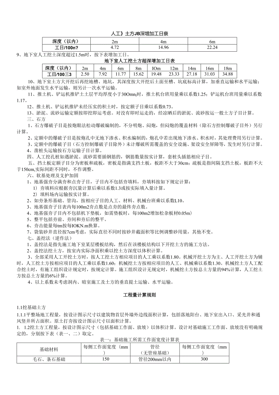 建筑装饰定额说明及计算规则.docx_第2页