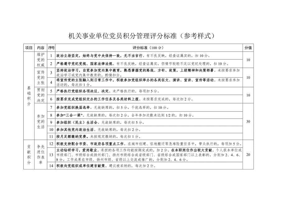 机关事业单位党员积分管理评分标准参考样式.doc_第1页