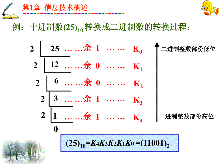 数的进制转换PPT课件.ppt_第2页