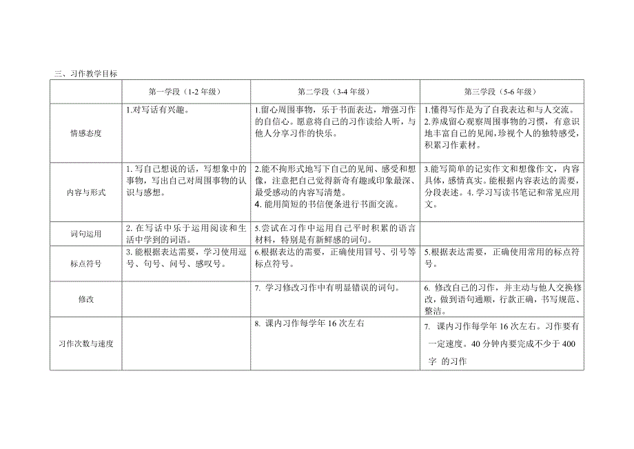 小学语文课程标准三个学段目标比较解读.doc_第3页