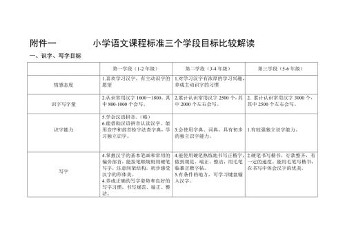 小学语文课程标准三个学段目标比较解读.doc