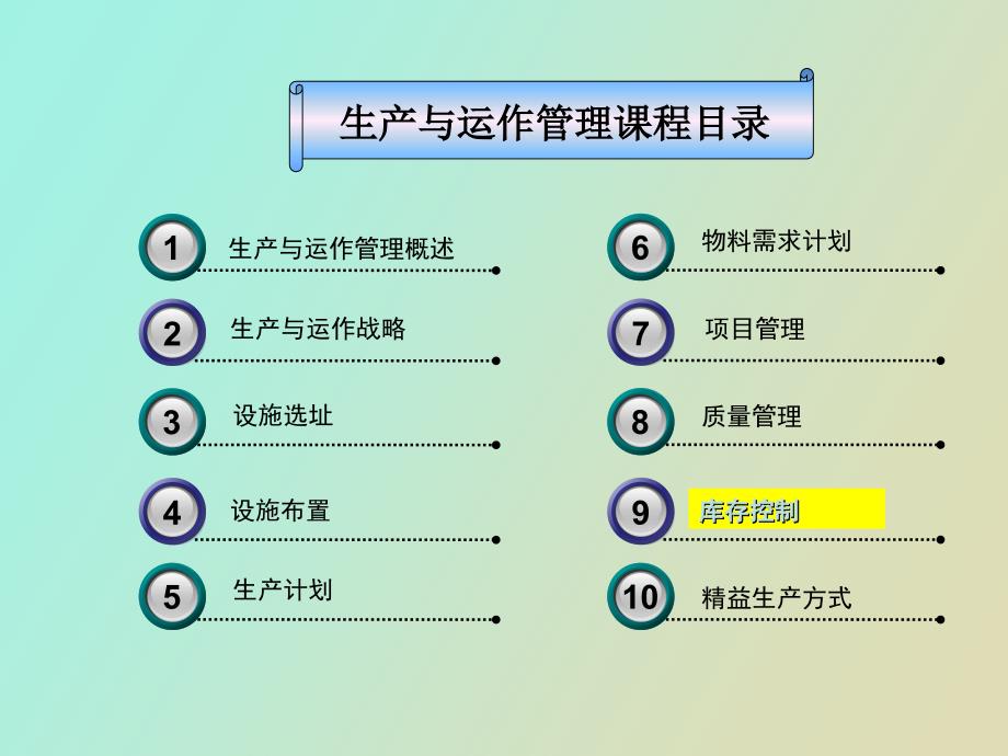 生产与运作管理课程.ppt_第2页