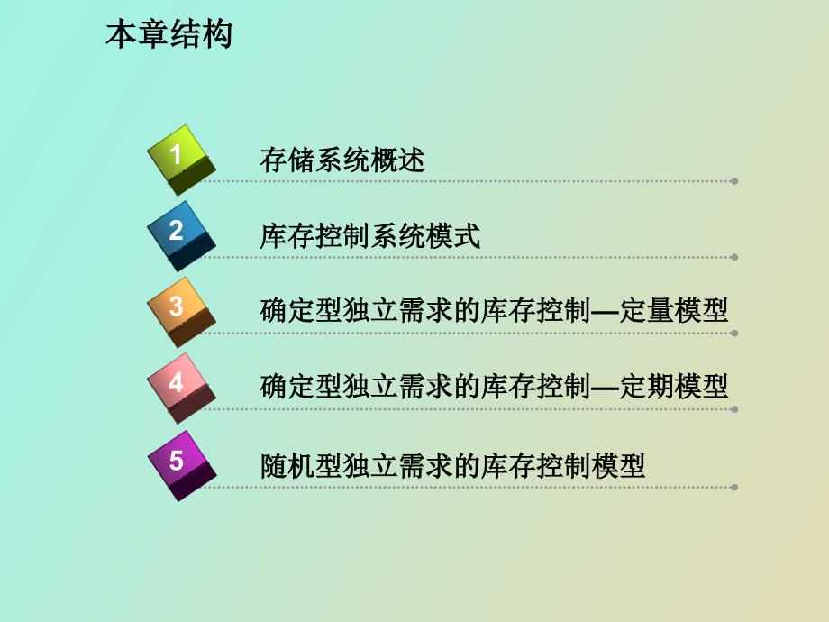 生产与运作管理课程.ppt_第3页