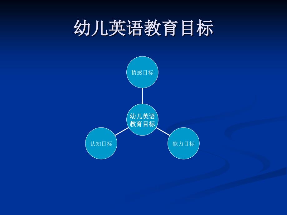 幼儿英语教学活动过程设计.ppt_第3页
