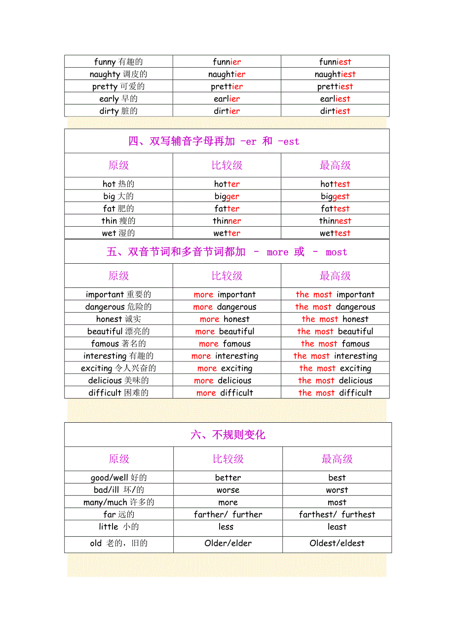 比较级和最高级表格.doc_第2页