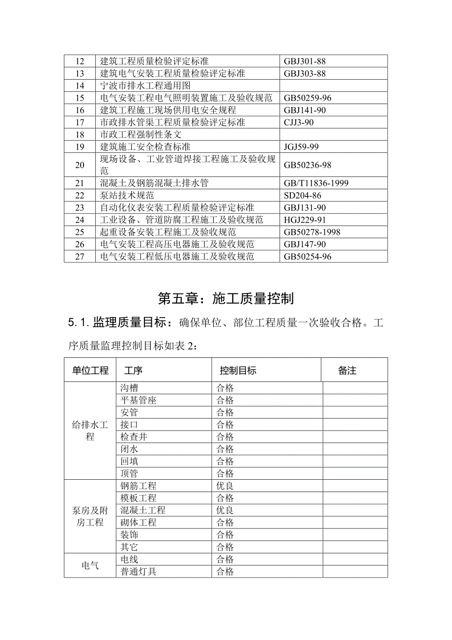 泵站工程监理实施细则参考Word.doc_第3页