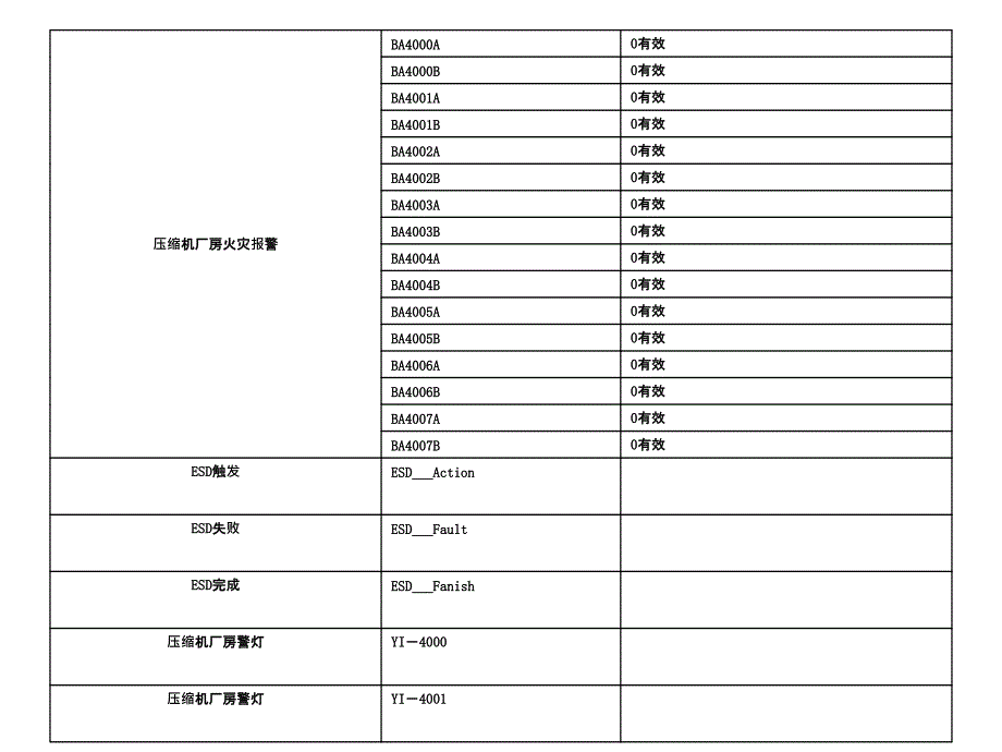 最新蒲县压气站ESD系统程序解读.ppt_第2页
