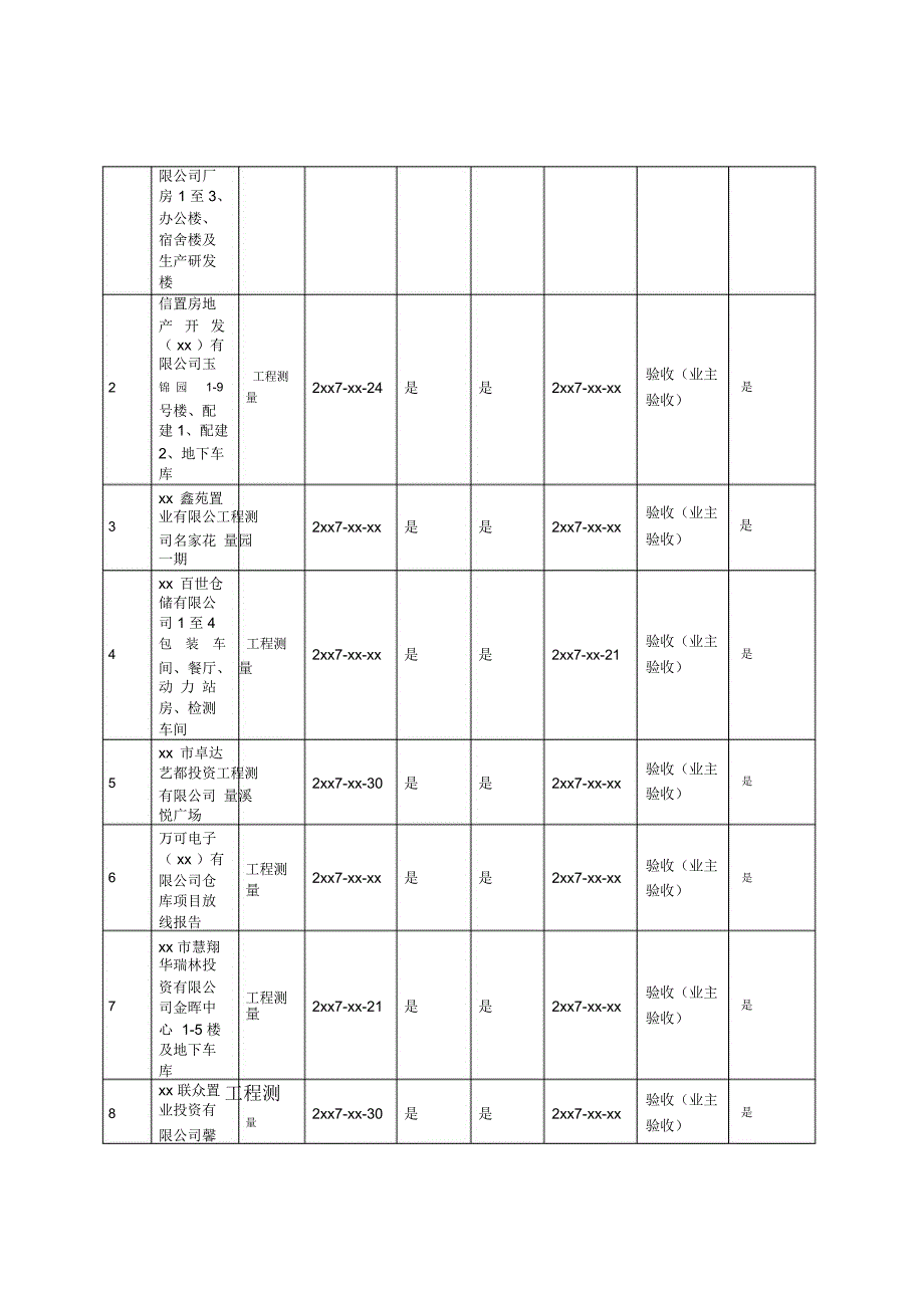 测绘资质报告.docx_第3页
