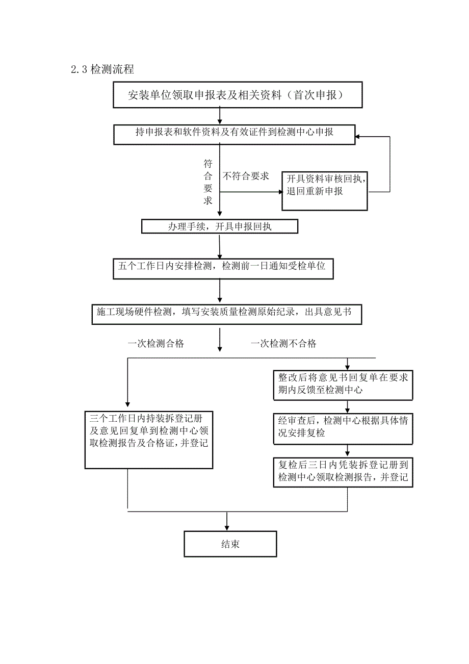施工升降机检测作业指导书.doc_第2页