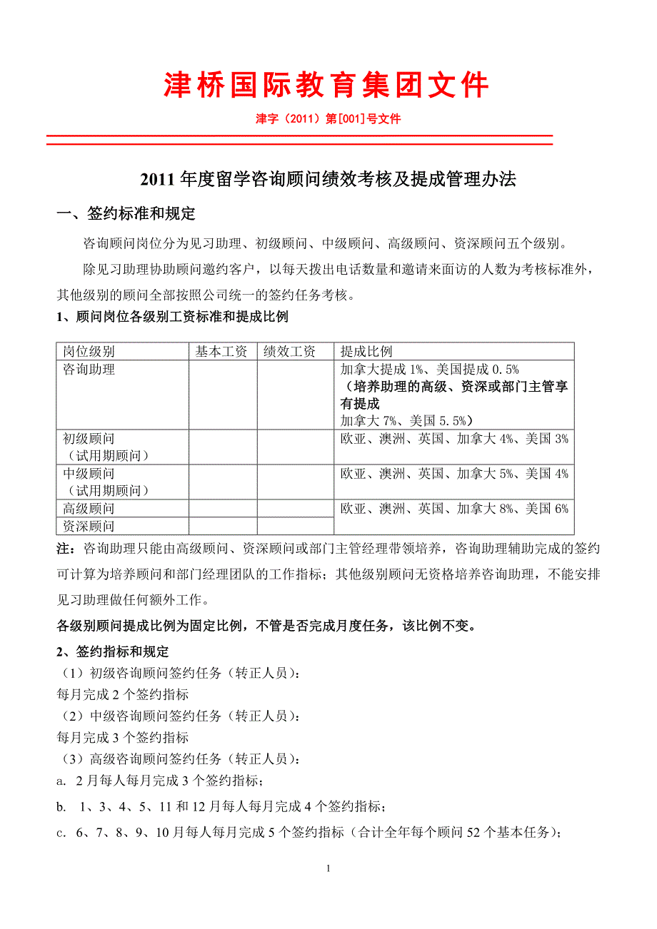 留学部咨询顾问绩效考核及提出管理办法.doc_第1页