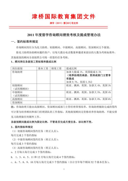 留学部咨询顾问绩效考核及提出管理办法.doc