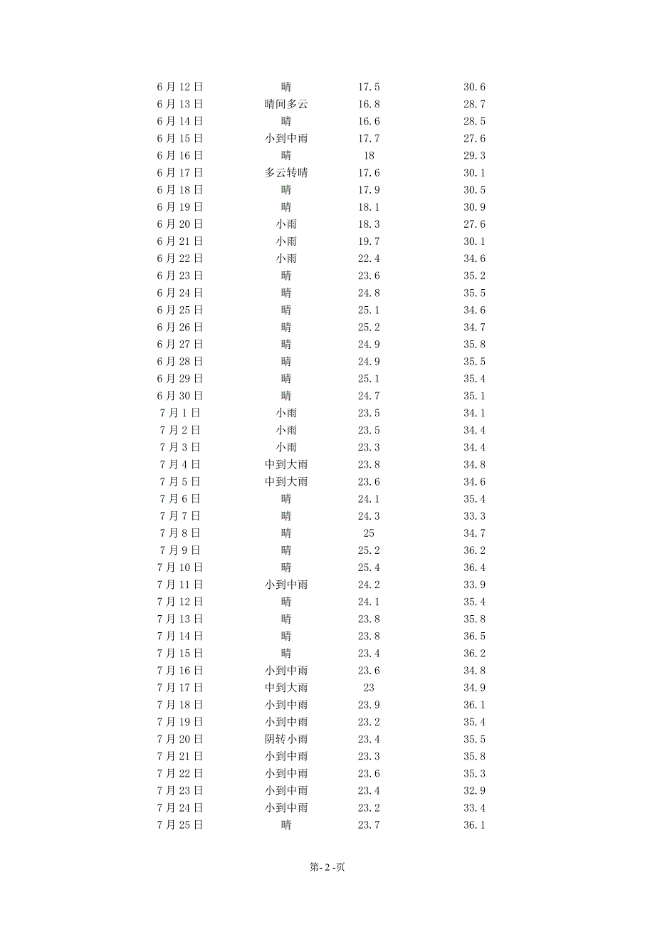 烤烟漂浮育苗替代基质研究.DOC_第2页