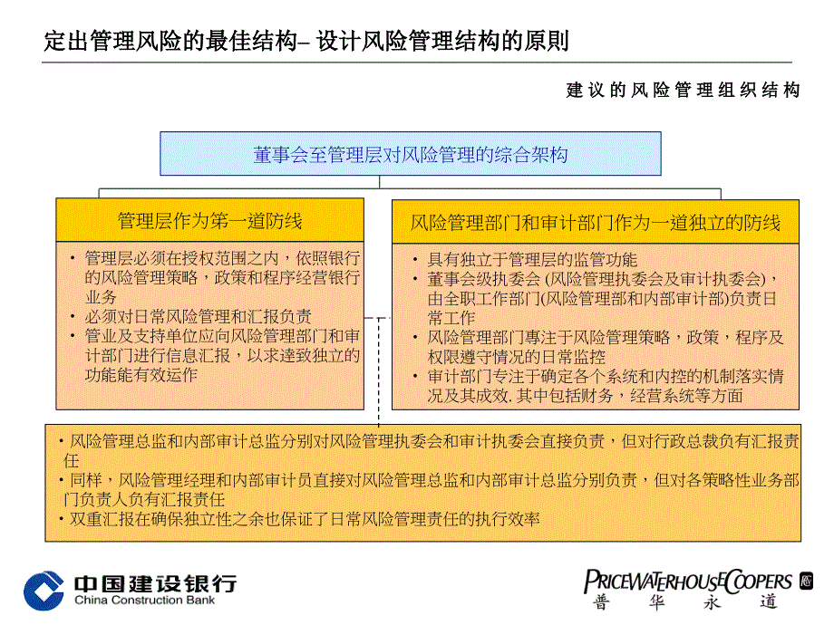 普华永道中国建设银行风险管理组织结构及实施方案.ppt_第3页