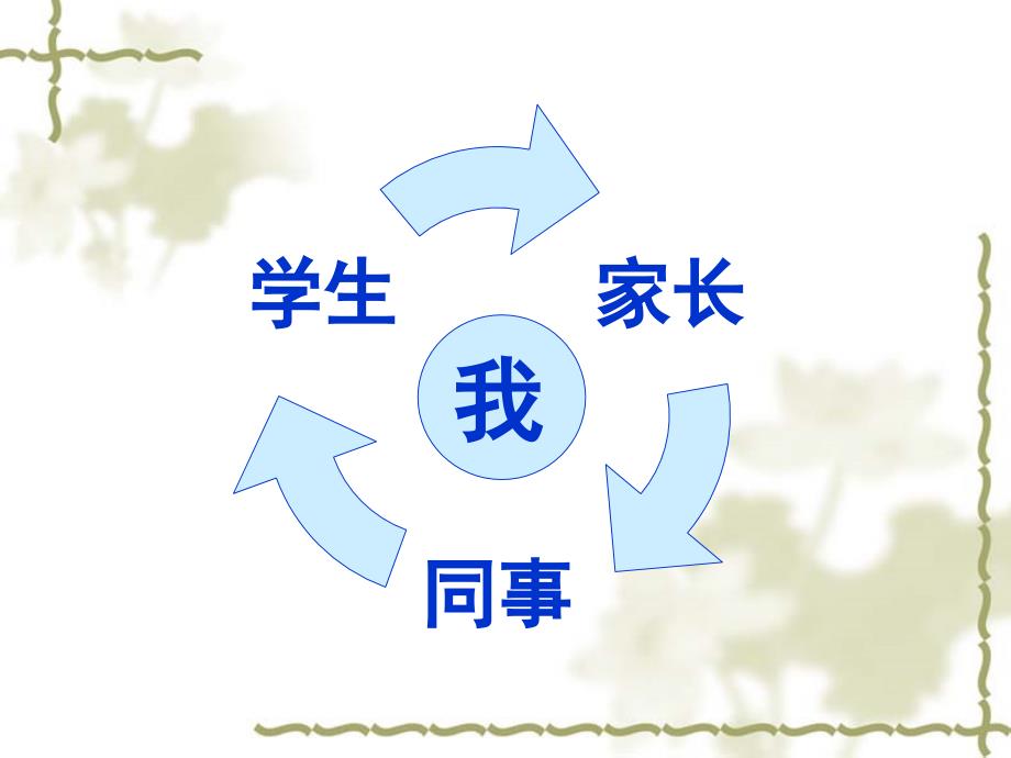 班级典型问题剖析与解决.ppt_第3页