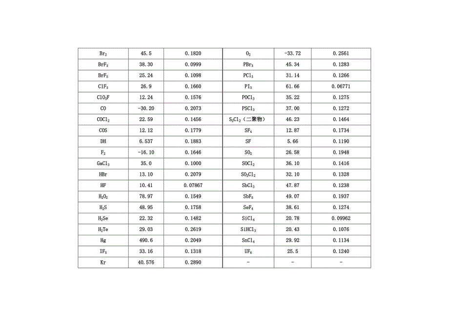 常用物质的表面张力.doc_第2页