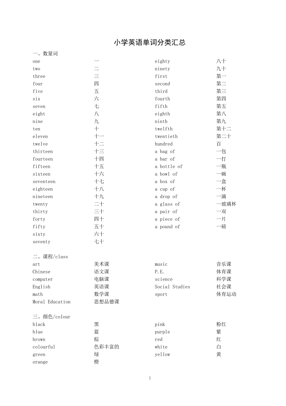 小学英语单词分类汇总WORD版精排可直接打印.doc_第1页