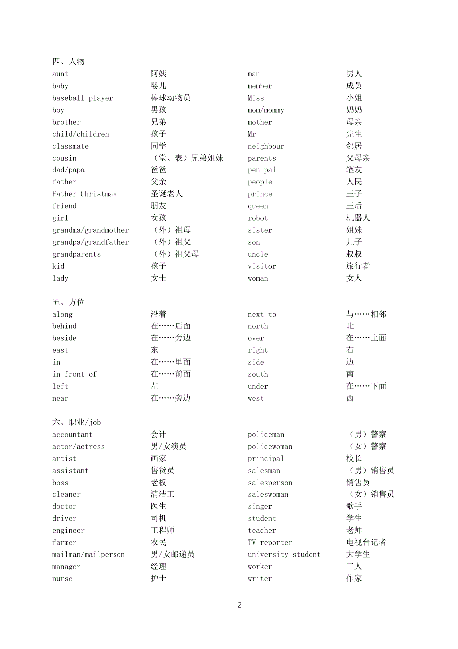 小学英语单词分类汇总WORD版精排可直接打印.doc_第2页