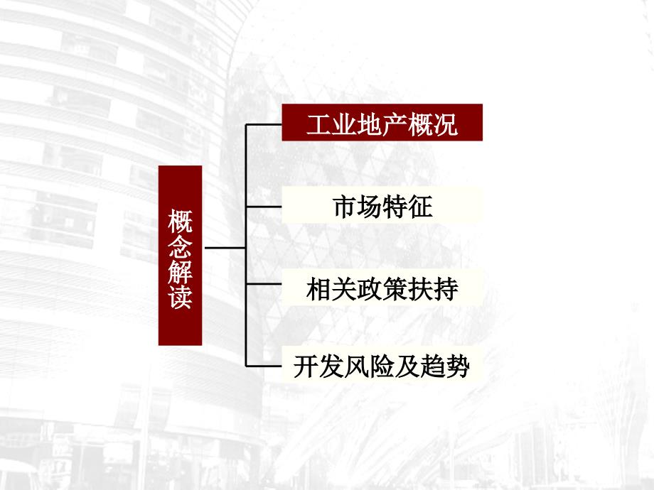 工业地产概念解读130p.ppt_第2页