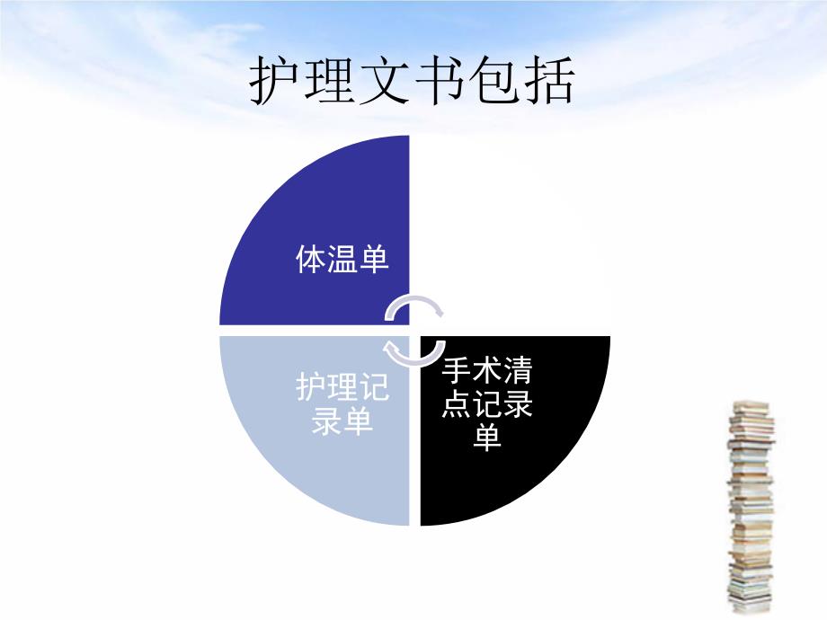 护理文书书写规范及要求最新版.ppt_第3页