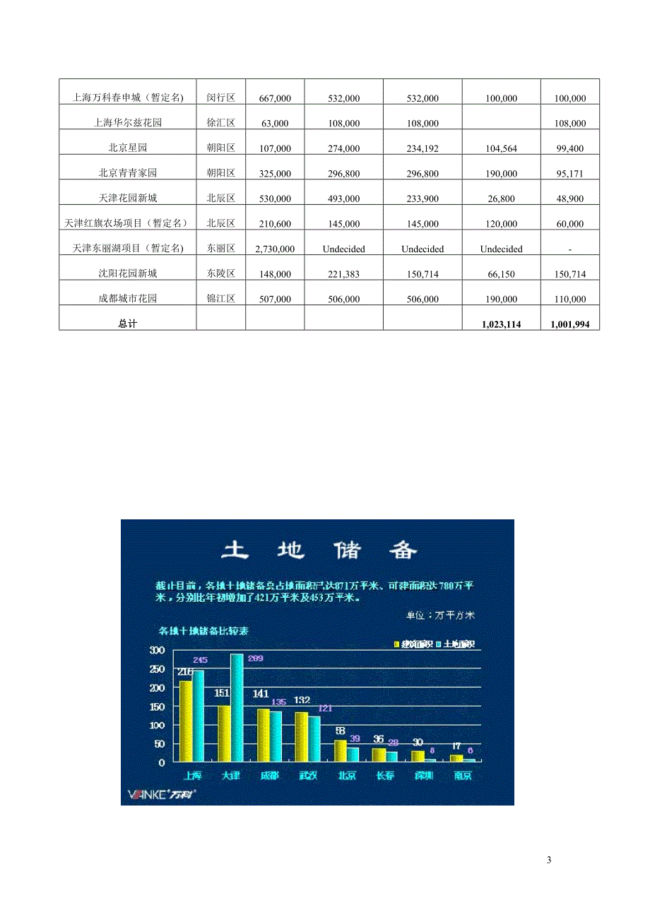 某国内一流地产企业管理模式分析研究.doc_第3页