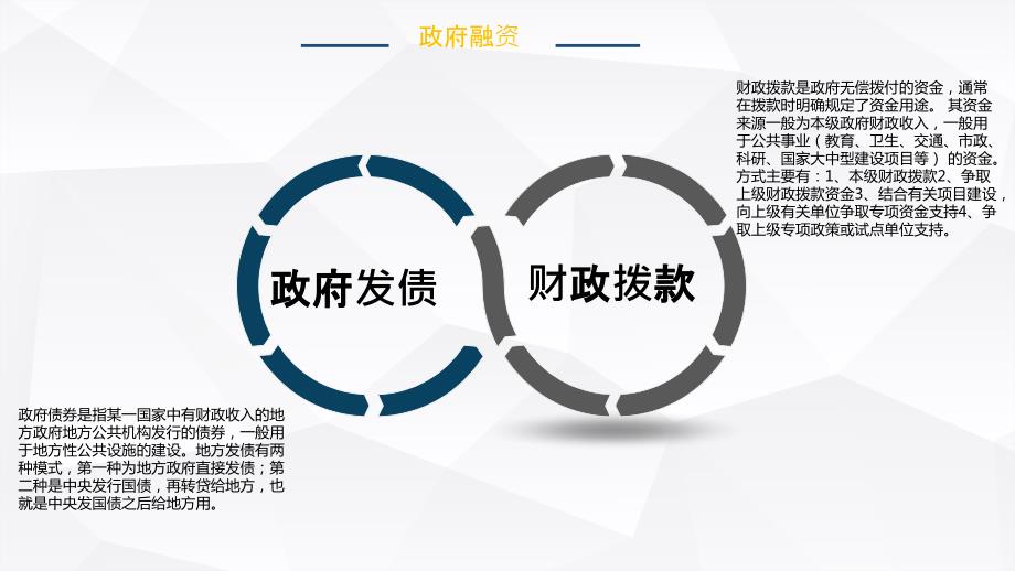 政府融资模式PPT44页.ppt_第3页