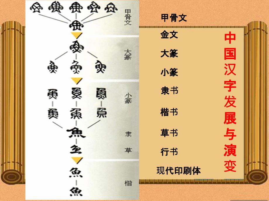 汉字的形体演变.ppt_第2页