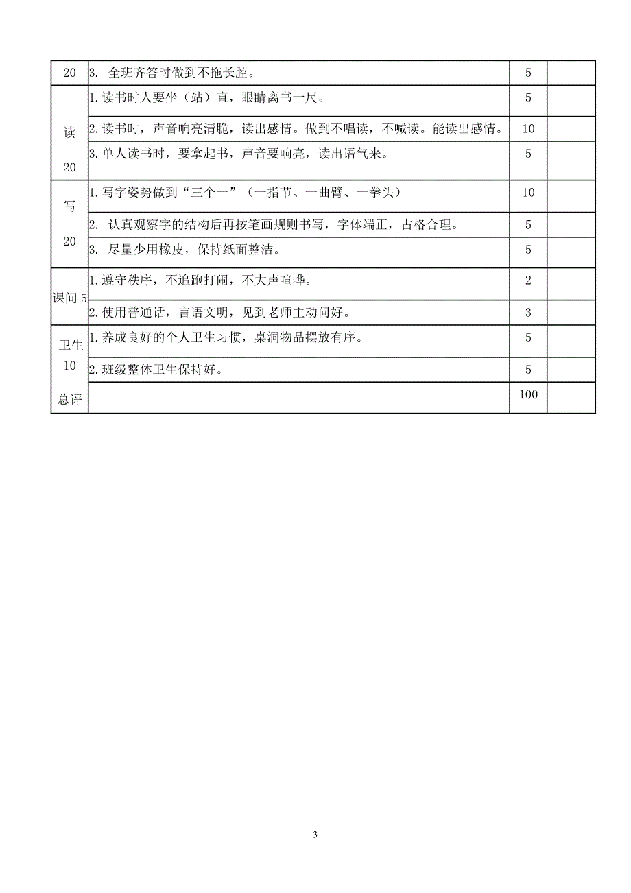 小学一年级学习习惯评价考核方案.doc_第3页