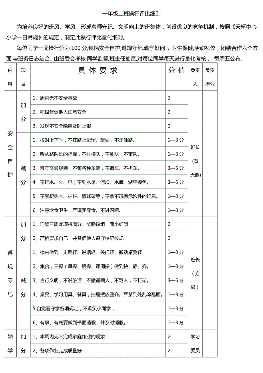 小学一年级班级管理细则带表格.doc_第1页