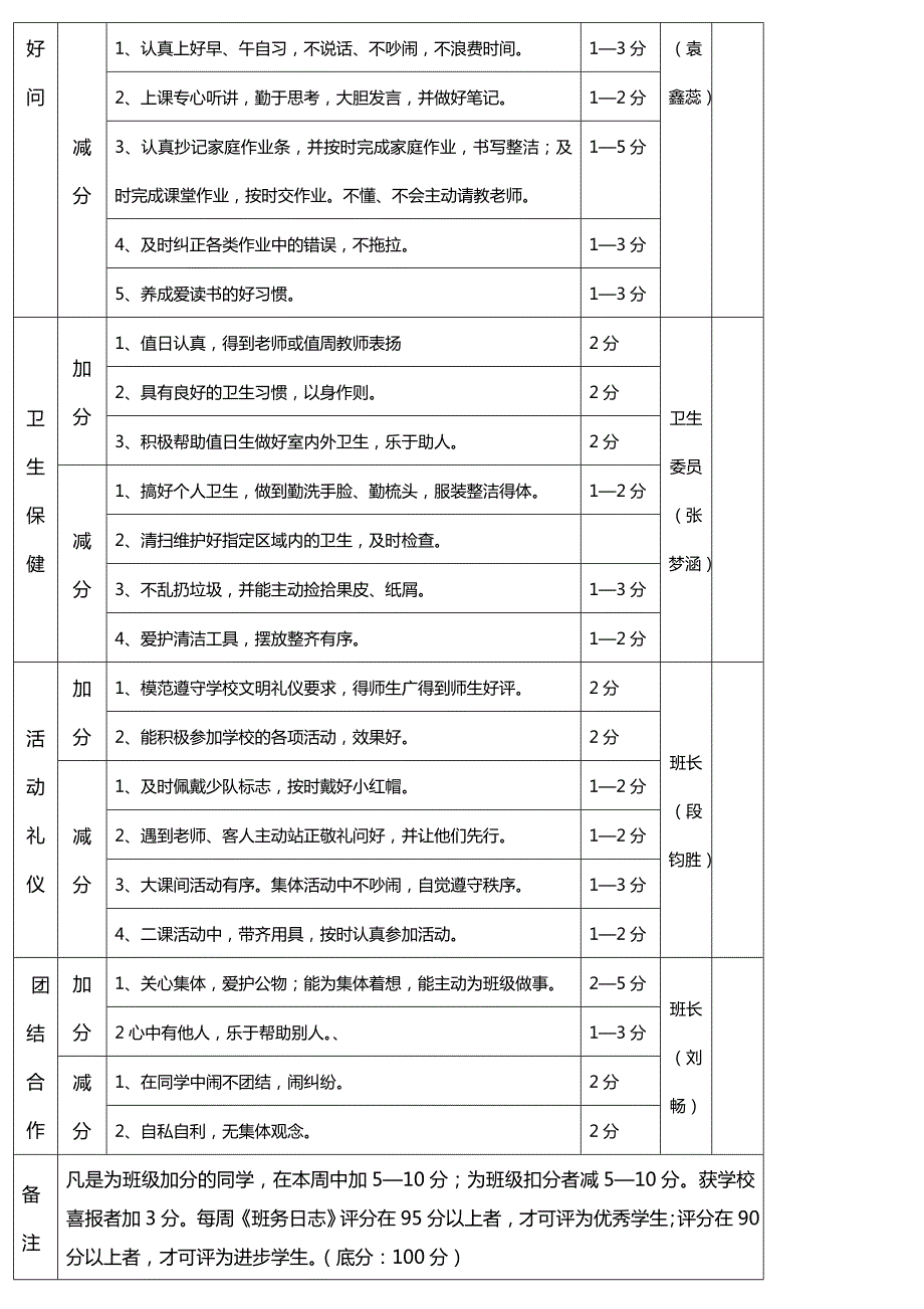 小学一年级班级管理细则带表格.doc_第2页