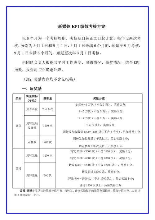 新媒体KPI绩效考核方案.docx