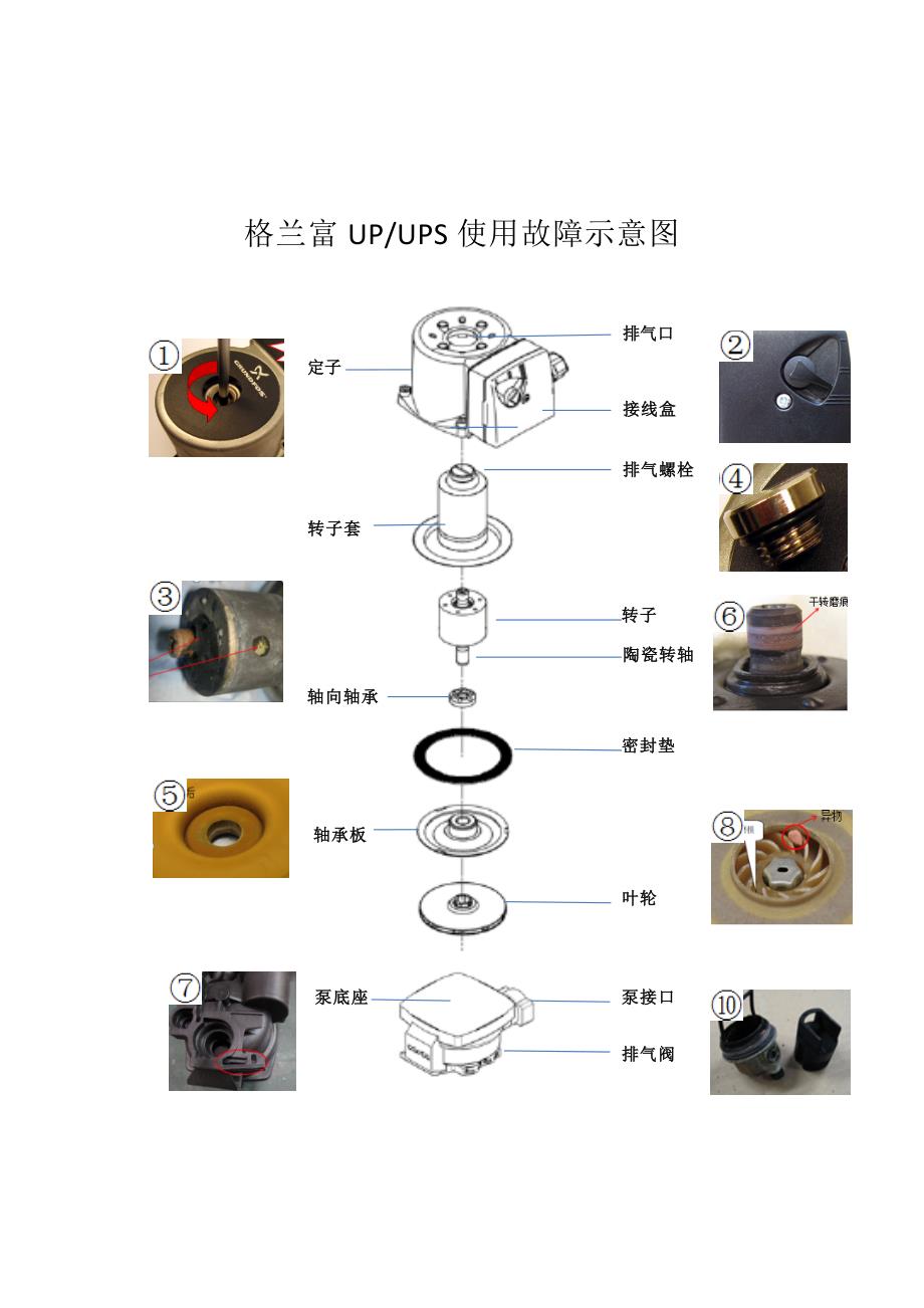 格兰富水泵基本故障排除查询表.doc_第3页
