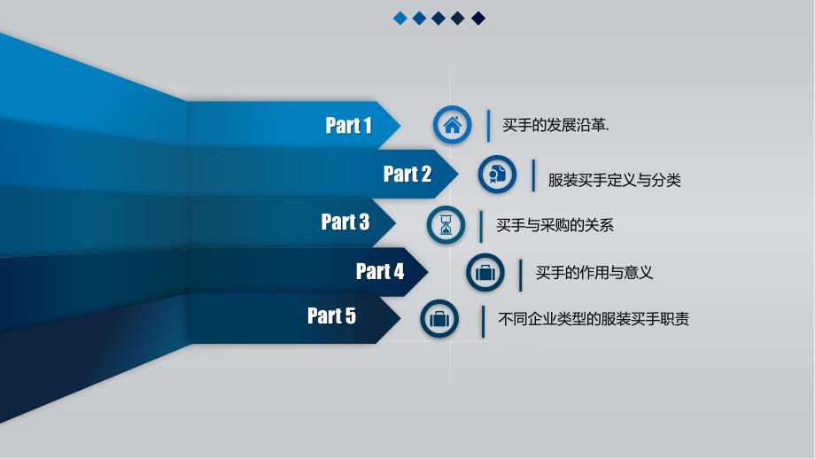 服装买手概述PPT课件.ppt_第2页