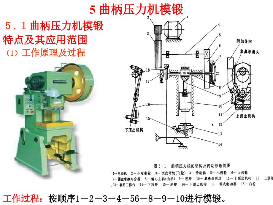 曲柄压力机模锻PPT课件.ppt_第1页