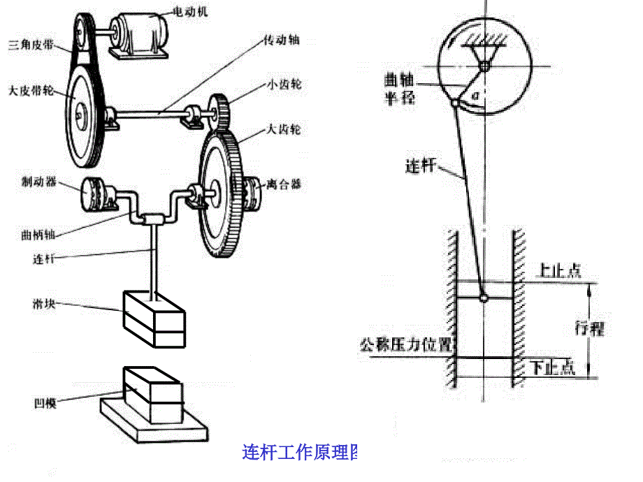 曲柄压力机模锻PPT课件.ppt_第2页
