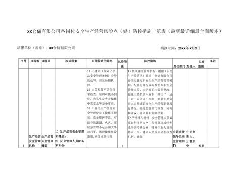 XX仓储有限公司各岗位安全生产经营风险点（处）防控措施一览表（最新最详细最全面版本）.docx