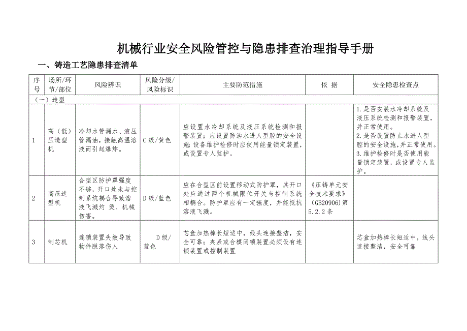 机械行业安全风险管控与隐患排查治理指导手册.doc_第3页