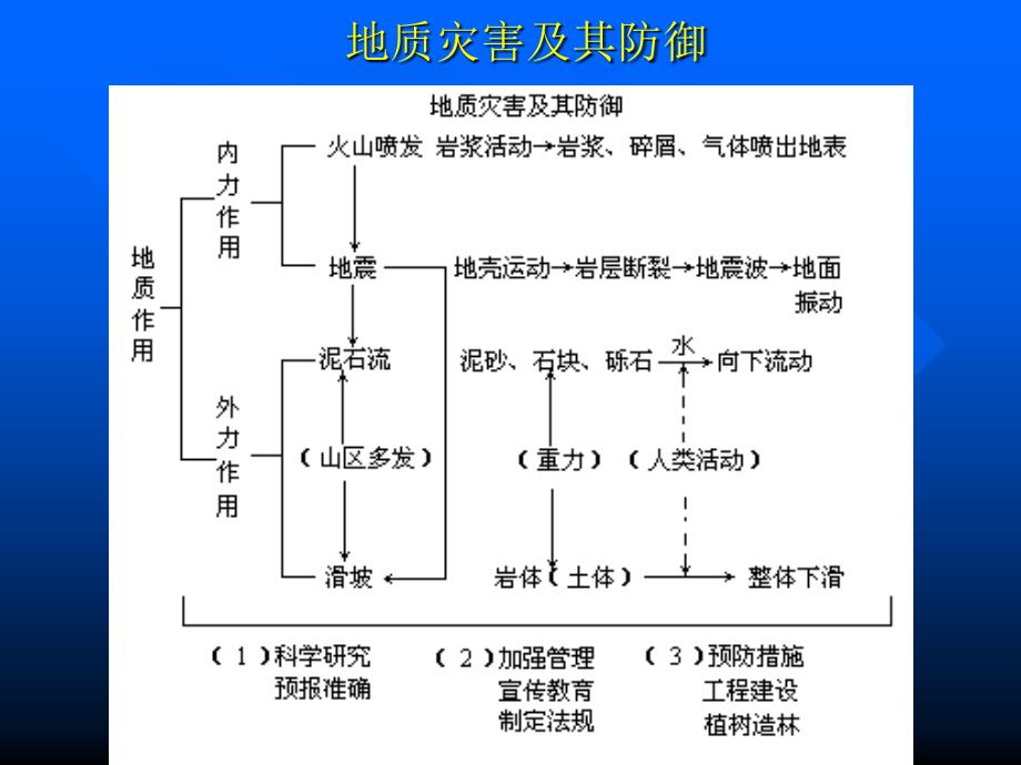 常见地质灾害PPT课件.ppt_第2页