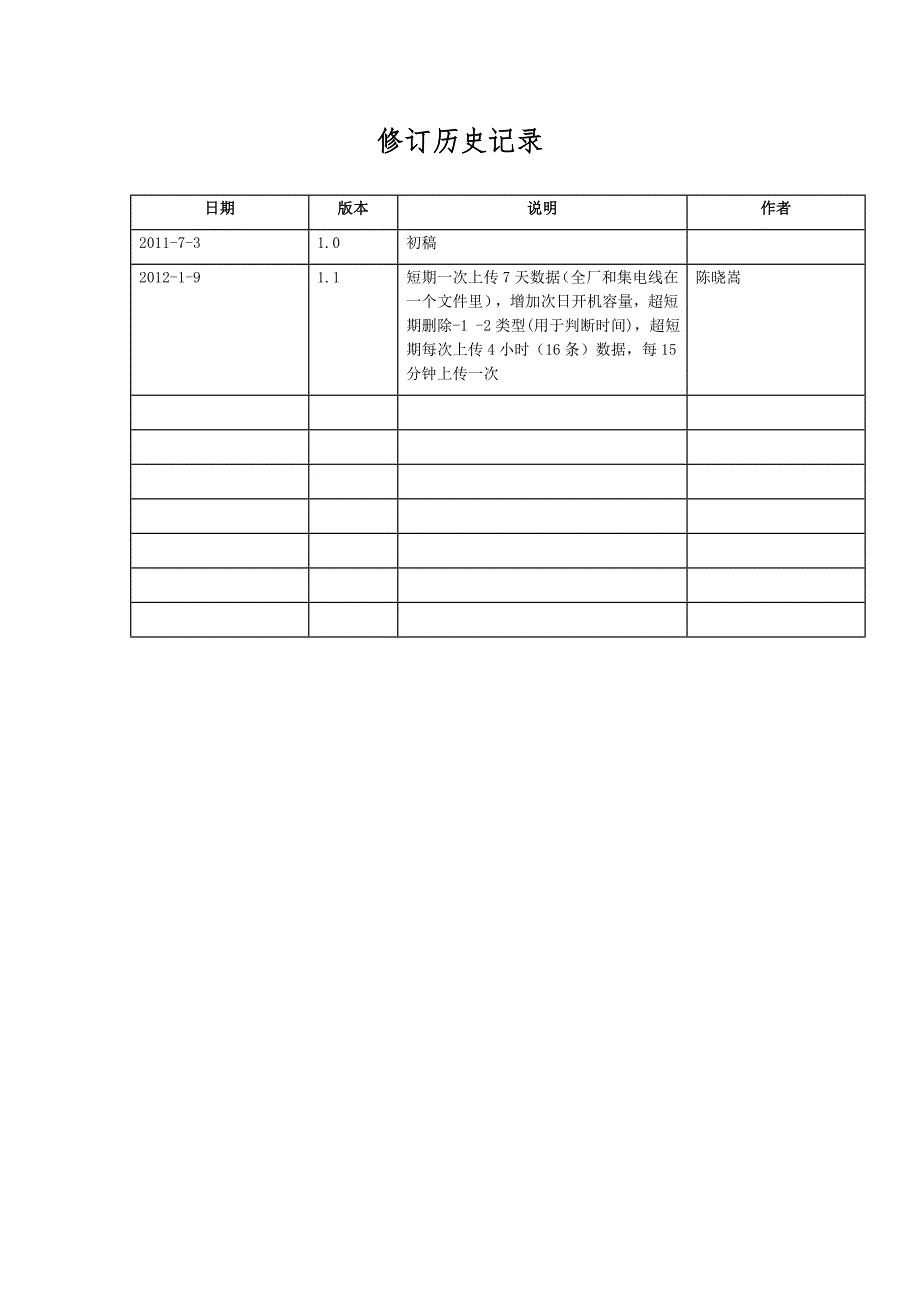 山西电网风功率预测数据传输格式规范.doc_第2页