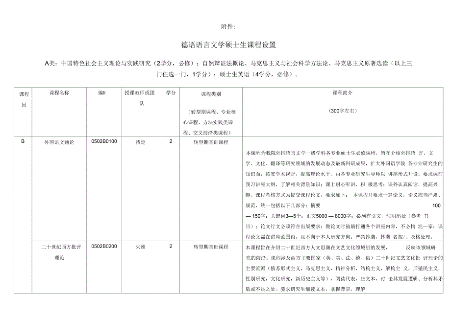德语语言文学硕士生课程设置.docx_第1页
