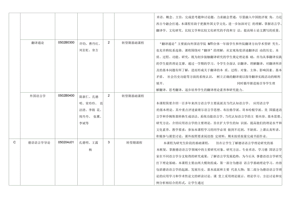 德语语言文学硕士生课程设置.docx_第2页