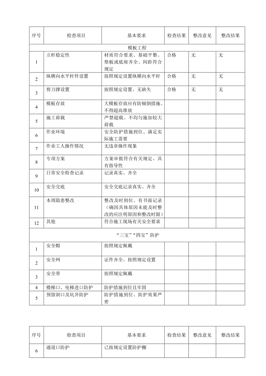 施工现场安全检查表范本.doc_第2页