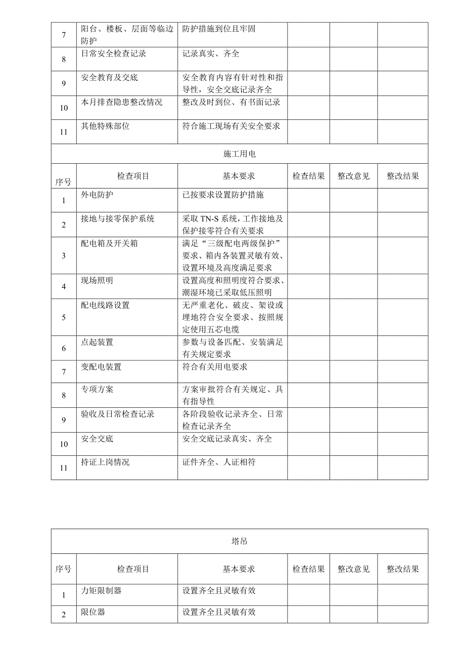 施工现场安全检查表范本.doc_第3页